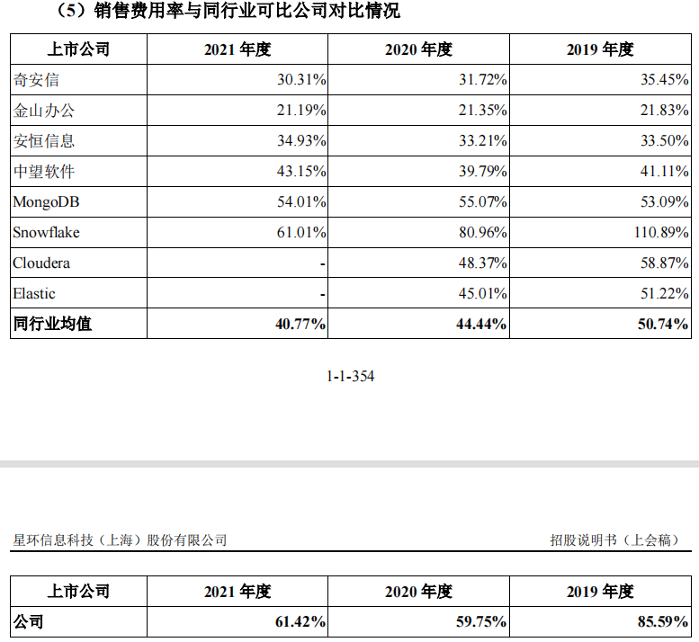 星环科技IPO：未弥补亏损超4亿 创始人上市前离任