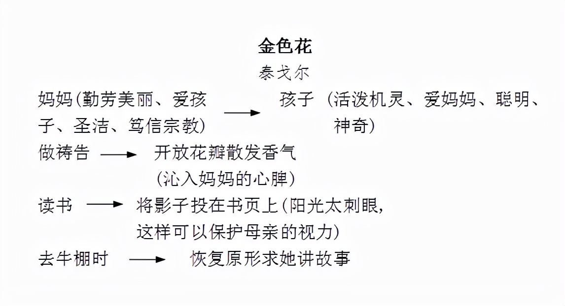 四,板書設計【交流點撥】