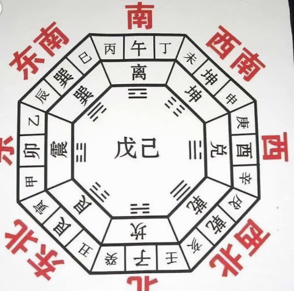 《八卦的知识》太极，两仪，四象，八卦，分别都是什么？