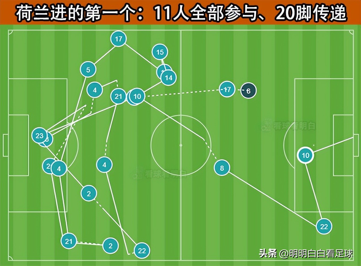 2014世界杯澳大利亚阵容（世界杯：荷兰vs阿根廷！范加尔再战梅西，这次还会点球大战吗？）