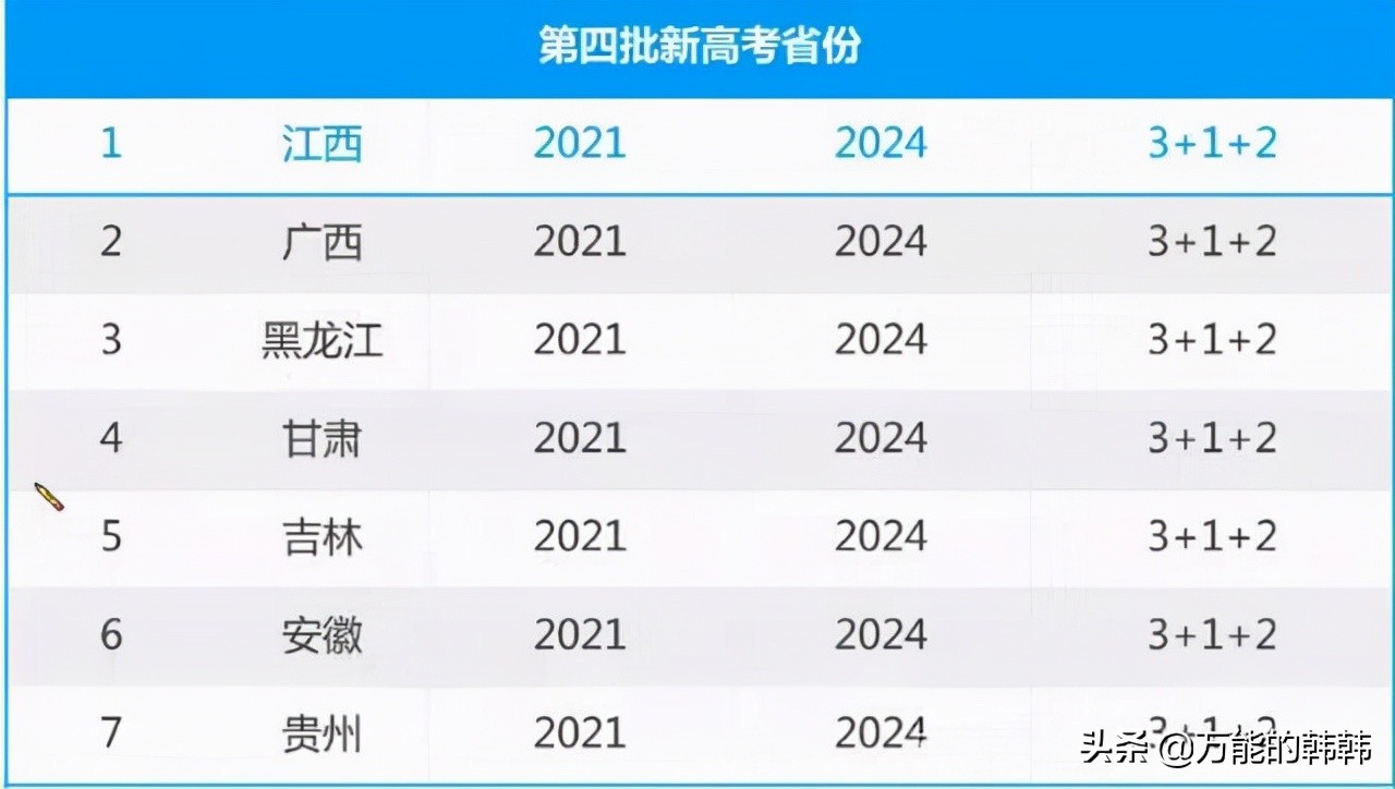 教育部的最新高考政策、选科指引及数据分析（上）