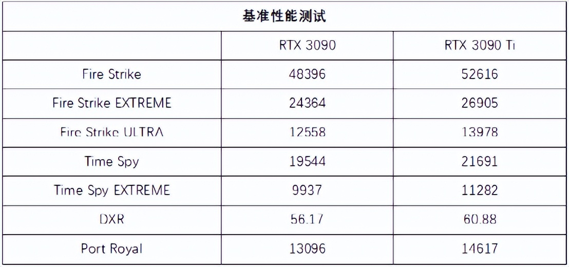 怪兽级全能旗舰卡皇，华硕TUF GAMING RTX 3090 Ti首发测评