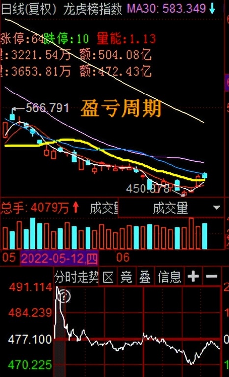 0621情绪流复盘：智能制造机器人这题材比汽车小吗？