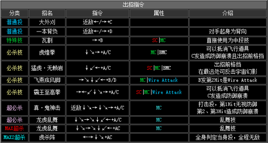 《拳皇2002》全人物出招表