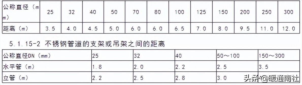 机电安装工程管道支吊架施工工艺