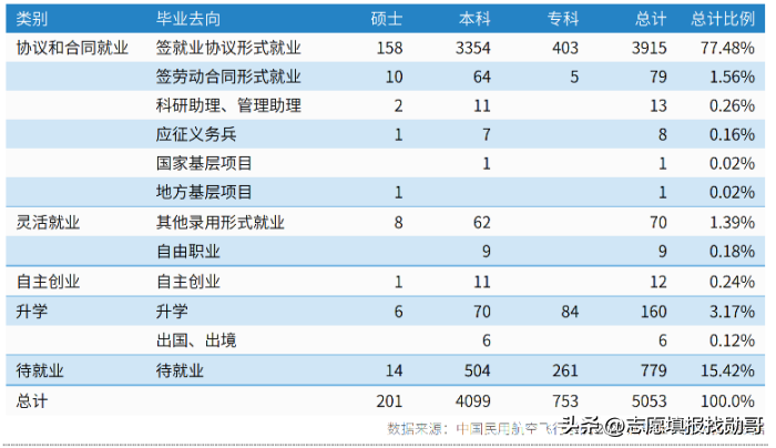 中国民航航空(中国民用航空飞行学院，分数不高，就业好！牛)