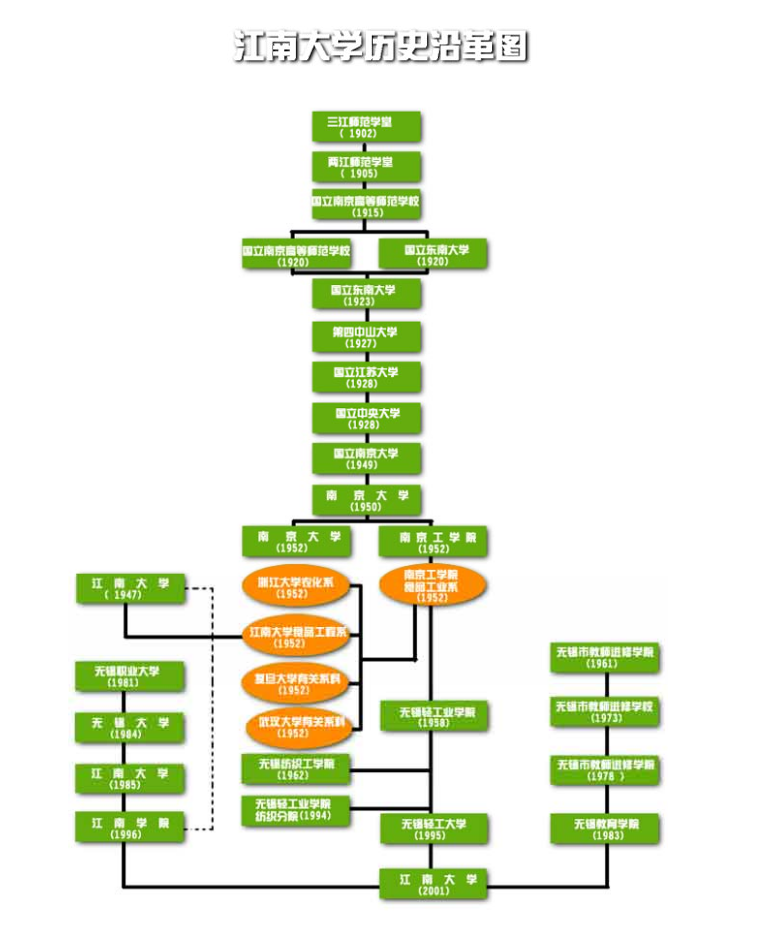 江南大学：位于江苏无锡的“选择性卓越”高校，轻工食品是特色