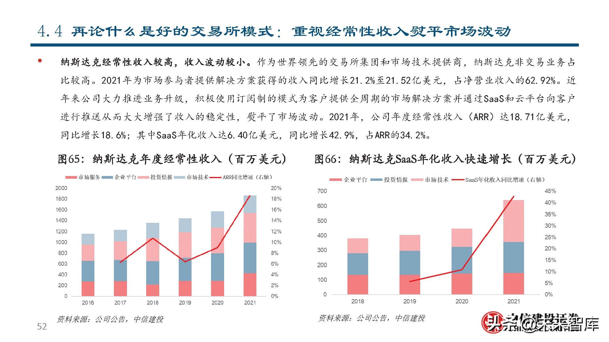 纳斯达克公司研究：世界领先的交易所集团和市场技术提供商