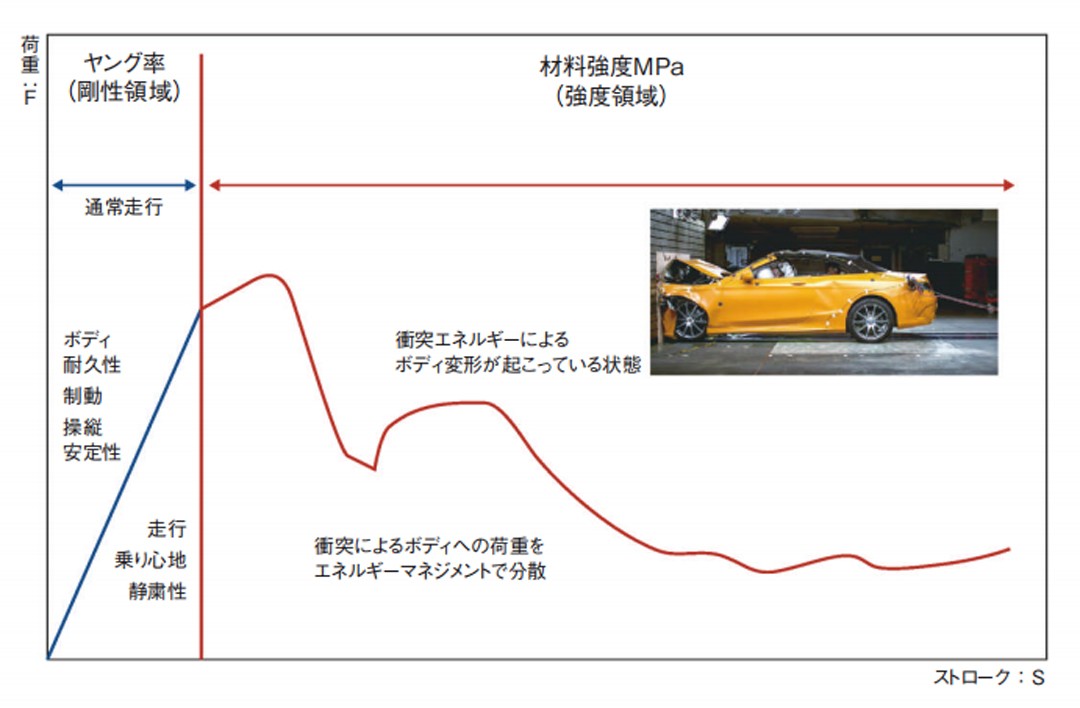 塑料胶水造车，是常规操作？车企：见怪不怪了