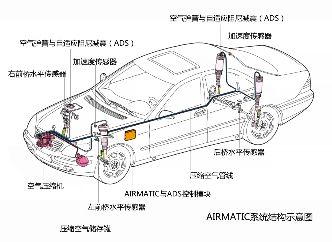 看懂奔馳GLE和GLS：熬出來的豪華SUV領(lǐng)袖