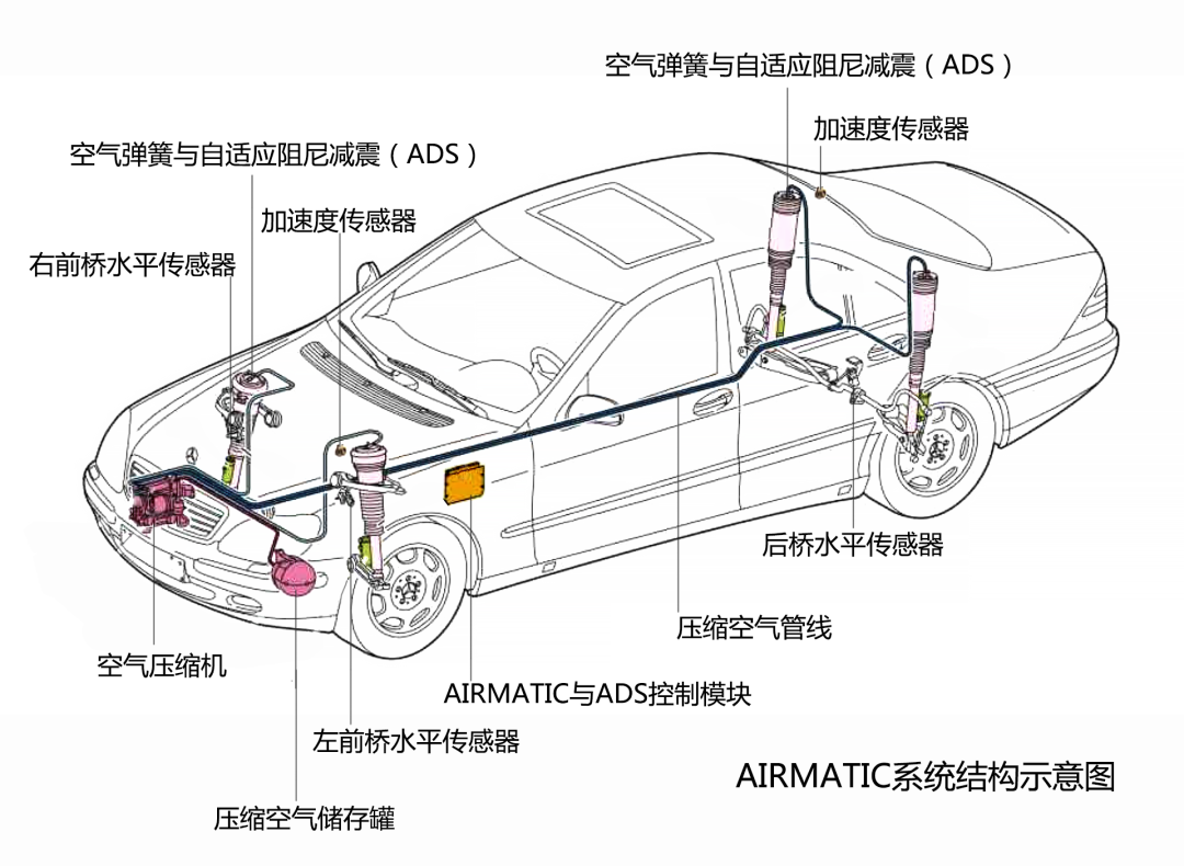 看懂奔驰GLE和GLS：熬出来的豪华SUV领袖