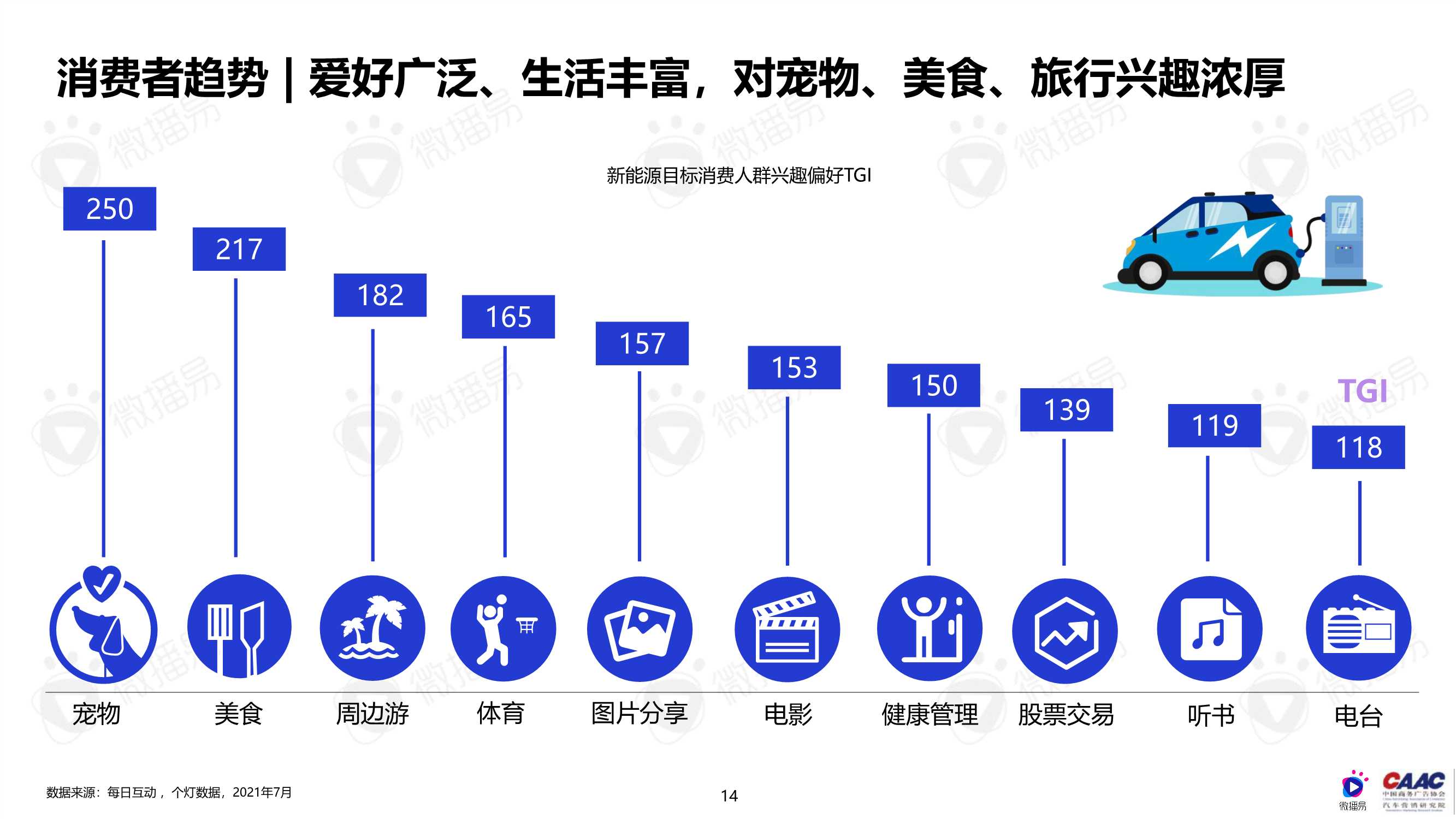 中国新能源汽车品牌KOL营销解决方案（完整版）