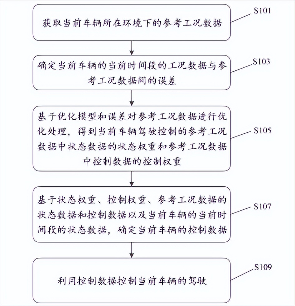 吉利汽车“无人驾驶控制方法”等2项专利获授权