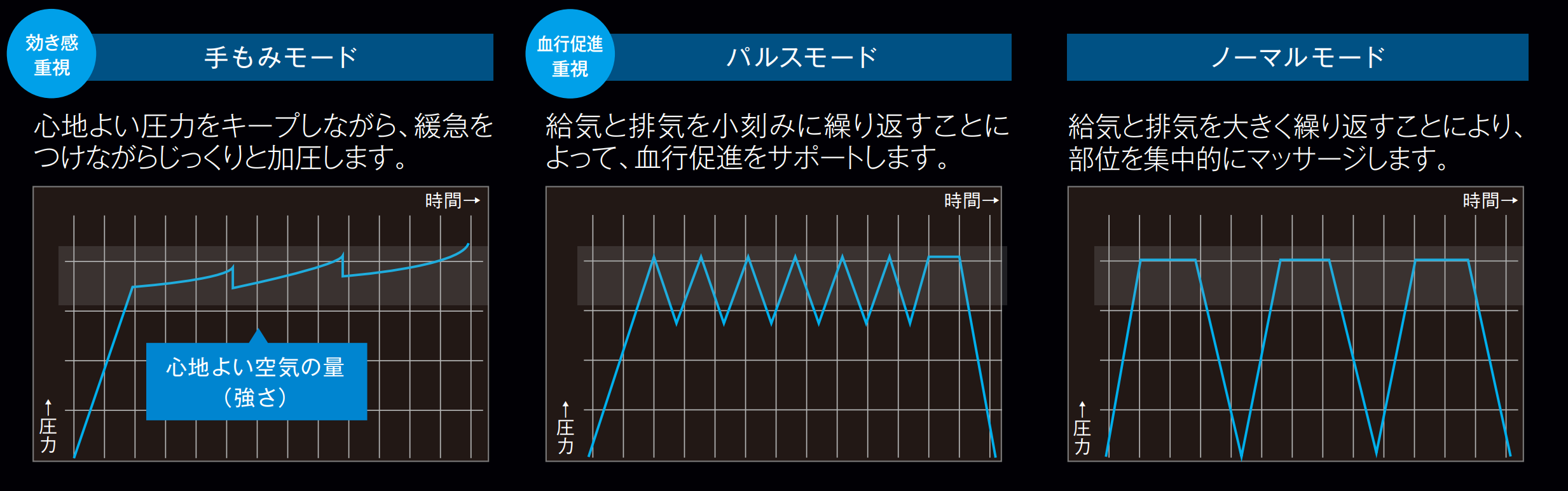 谈谈日本按摩椅三巨头，以及中日按摩椅的区别