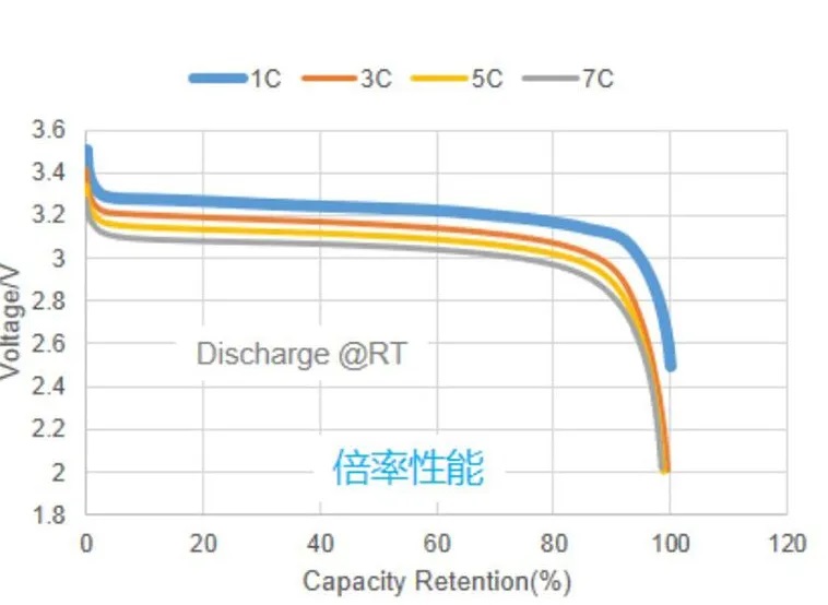 什么是电池的放电倍率？和电池容量有关吗？