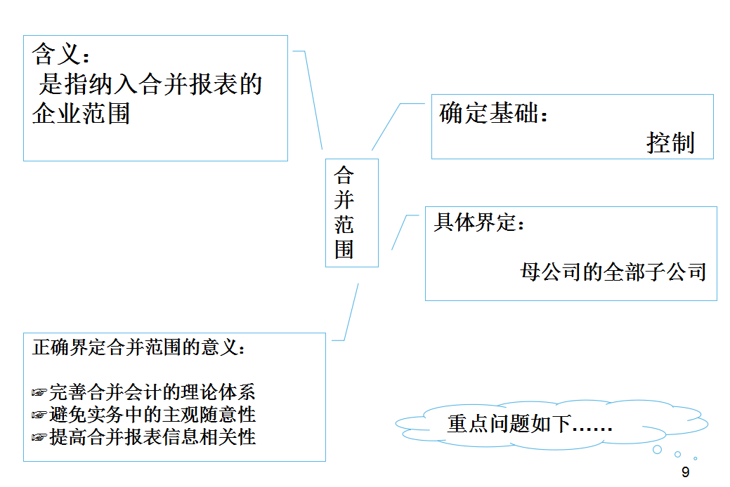 合并报表不会？编制流程+合并报表抵消分录（附合并报表系统）