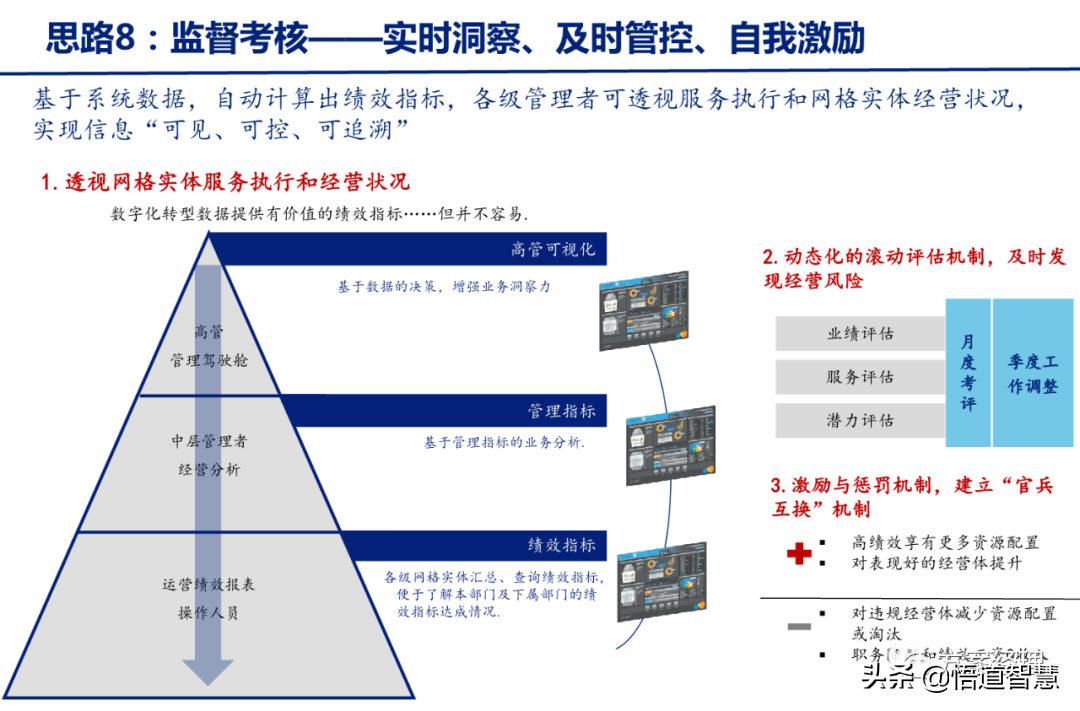企业数字化转型规划思路方案(ppt)