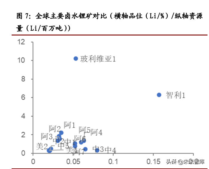 锂行业专题报告：高成长性、高话语权、高速成长的周期行业