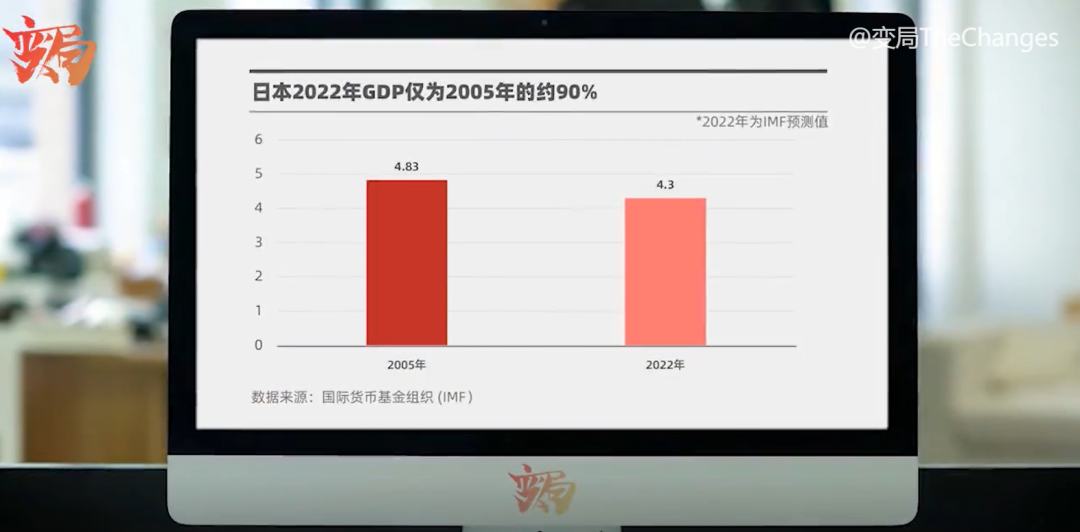 东京奥运会多久开始呢（公元2005：日本人口危机元年）