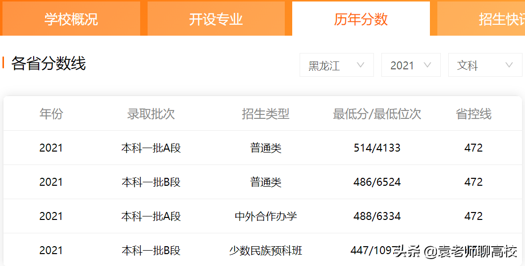 东北林业大学与东北农业大学，同省同市的211农林院校，怎么选？