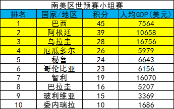 国家经济与足球(足球和GDP?国家队成绩和经济有关吗)