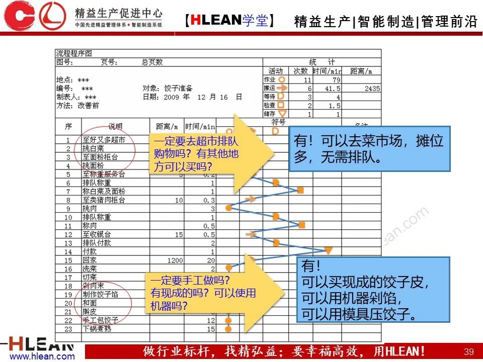 IE七大手法之流程法