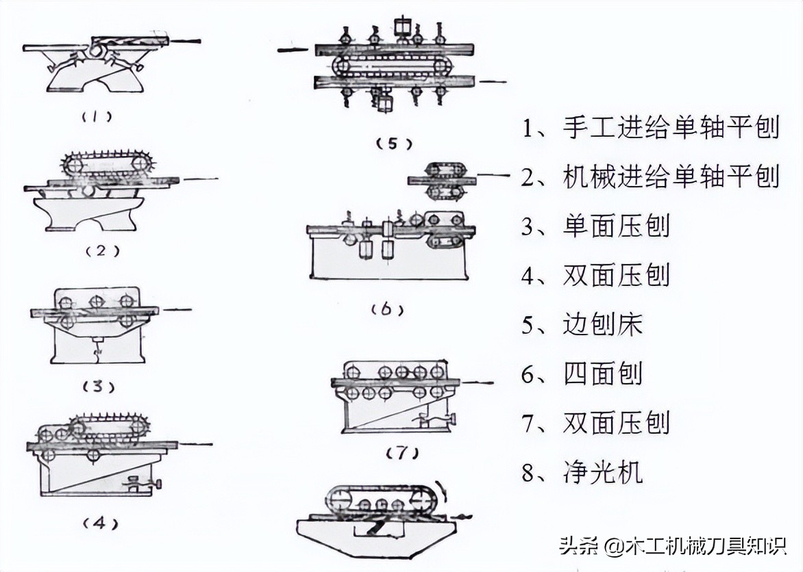 木工四面刨使用及刀具安装调试合集