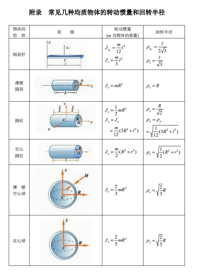 奥运会物理有哪些知识(2022北京冬奥会高考十大物理考点，赶快收藏)