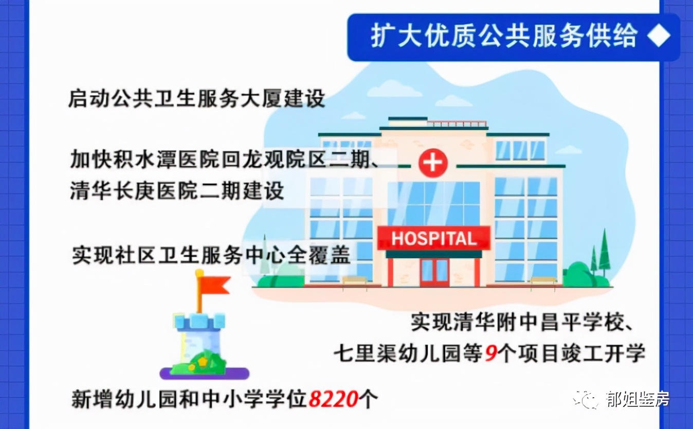 郁姐鉴房｜昌平拟供地块实探：未来科学城五朵金花，有哪些亮点？