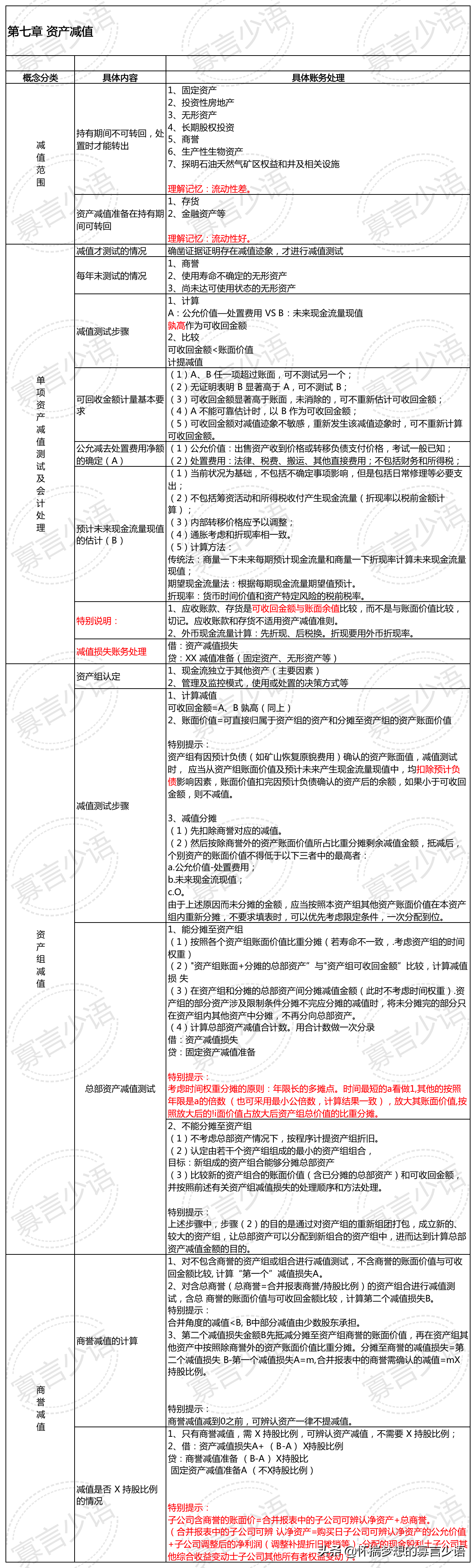 资产减值准备会计分录（一起备考）