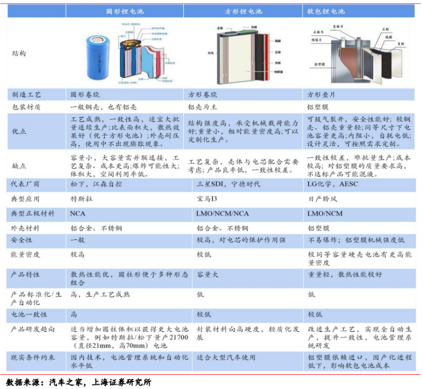 固态电池的起点，从软包开始
