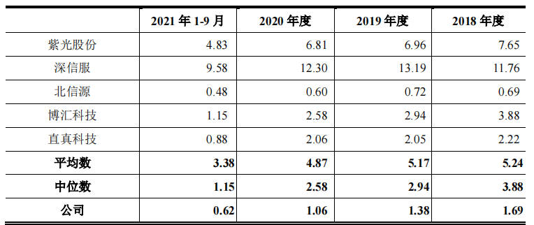 赛特斯股权分散，依赖税补，毛利率远超同行，应收账款高企