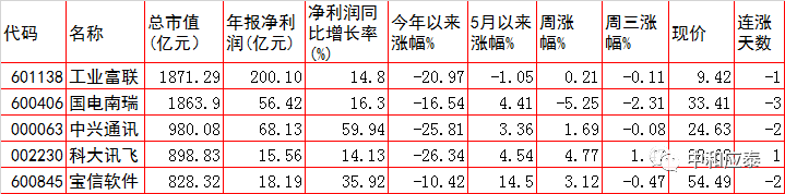 周四A股重要投资参考（6月9号）