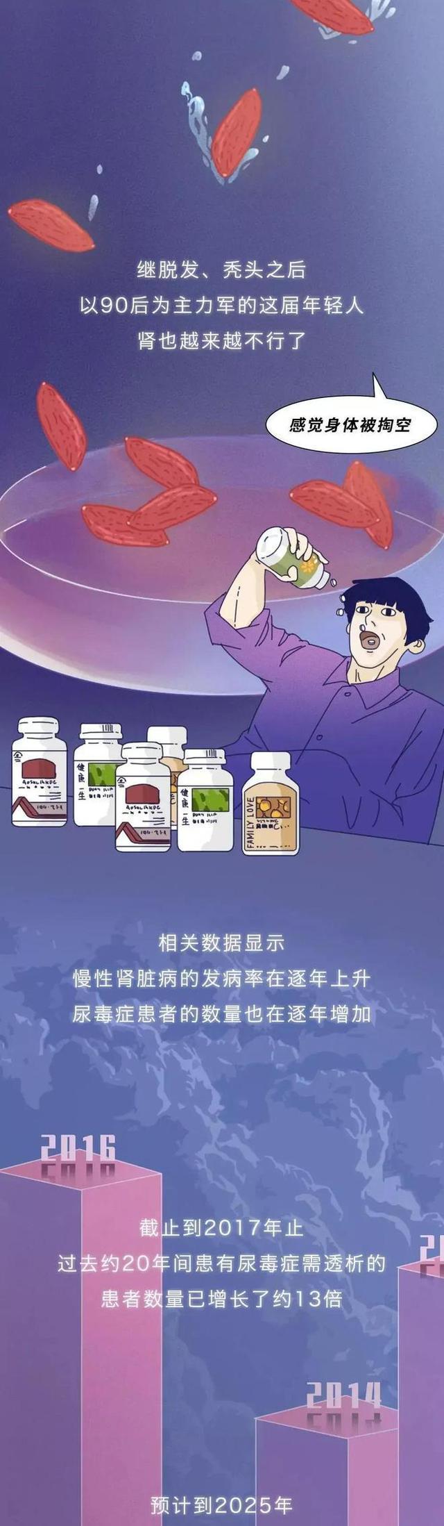 肾是如何被“掏空”的？一组漫画揭晓全程（替好友来看看）
