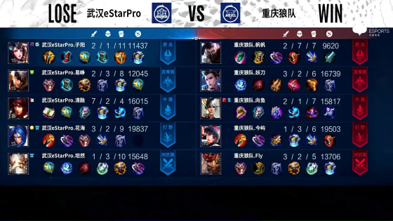 KPL秋季赛：武汉eStar 3-2战胜重庆狼队，E星小组第一收官常规赛