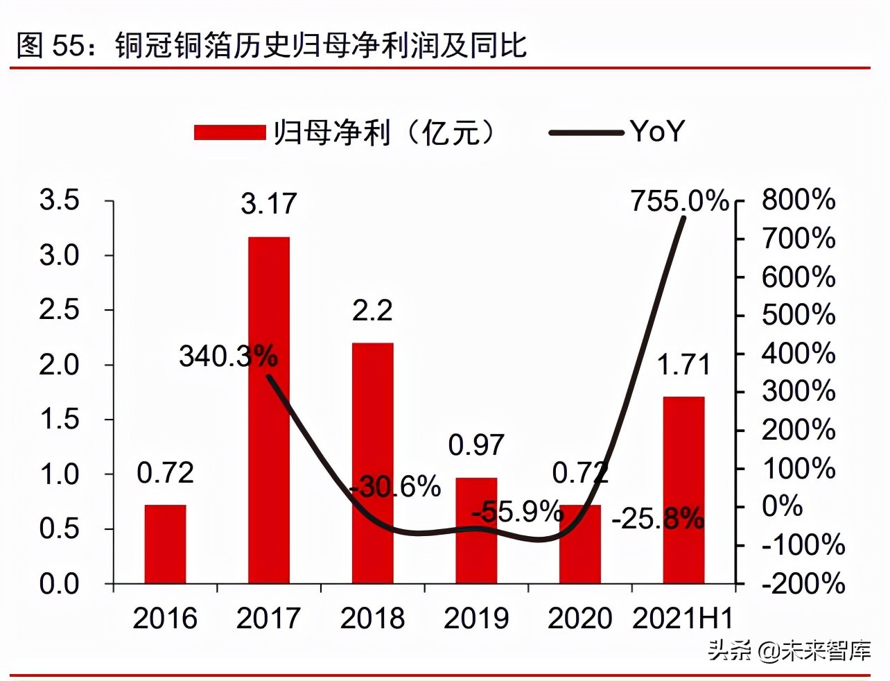 铜箔行业深度研究报告：铜箔的下半场，客户、供应链和产品迭代