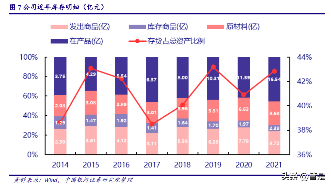 七一二公司深度报告：行业风起处，正是铸剑时