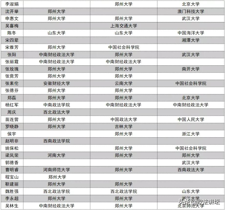 盘点：各大法学院校师资背景（华中篇）