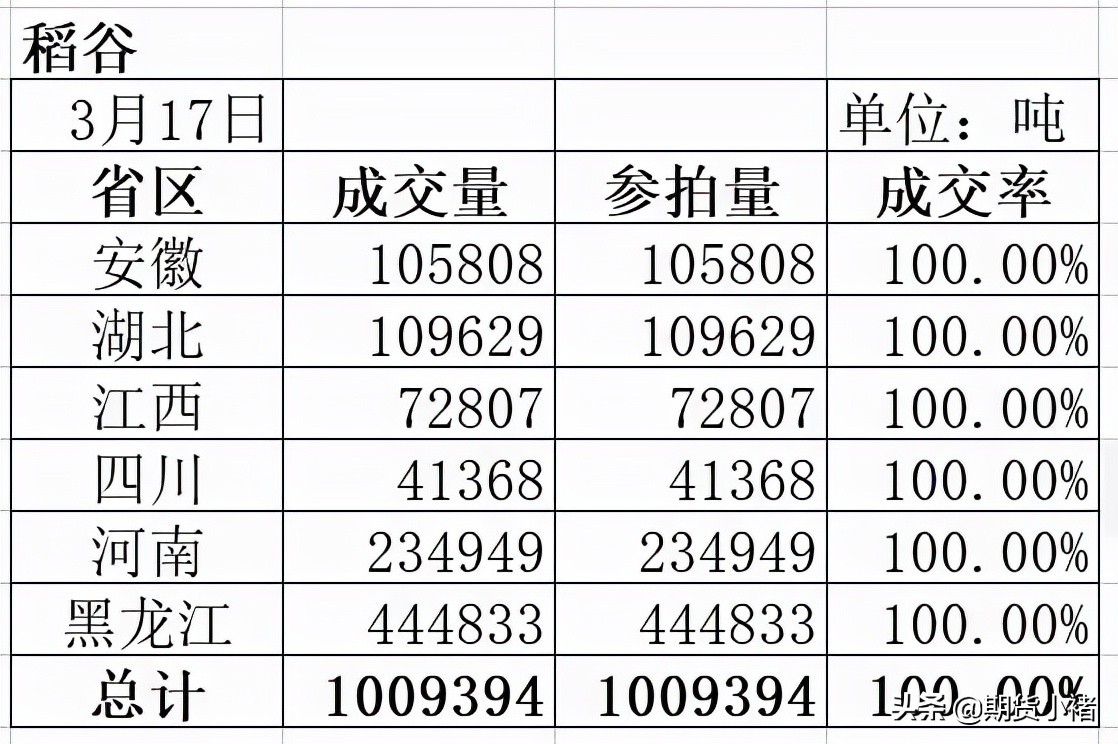 玉米价格稳定，运输困难，需求弱，期货上涨，此时不空还需何时？