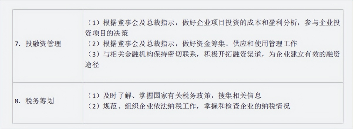 财务人员速看：财务工作流程，附会计工作各岗位工作职责一览表