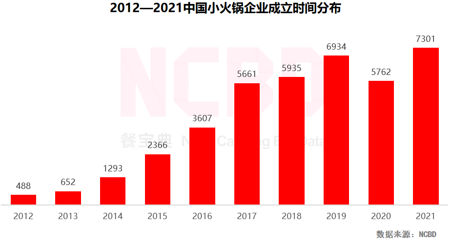 重庆火锅品牌（2022中国火锅行业发展报告）