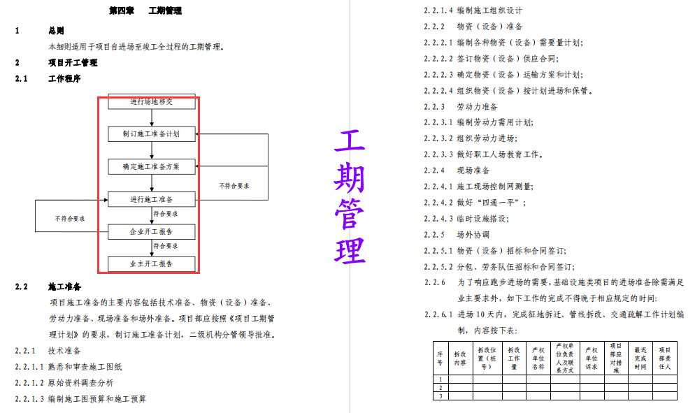 255页建筑施工管理实施细则，全面具体细致透彻，照着施工准没错