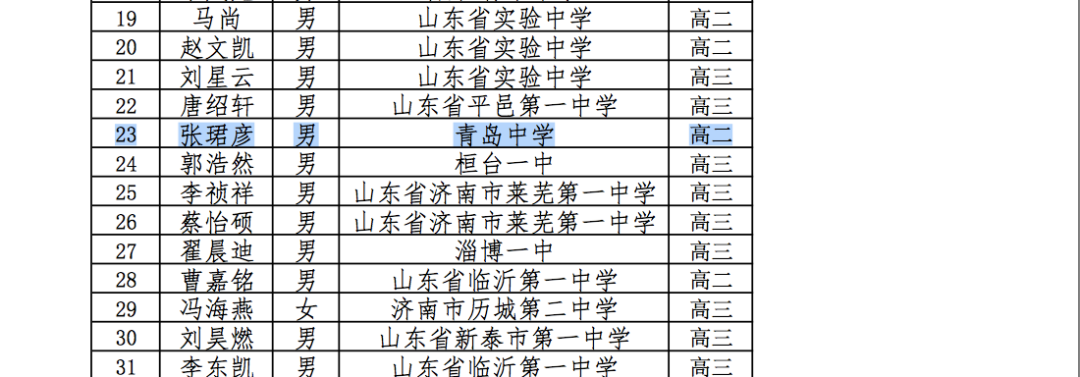 2021奧賽直播回放（青島二中3人獲一等獎！全國數學奧賽結果出爐！）