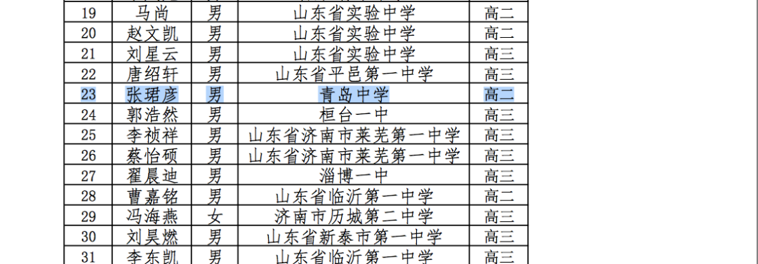 2021奥赛直播回放（青岛二中3人获一等奖！全国数学奥赛结果出炉！）