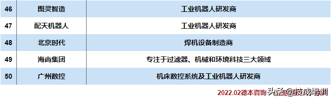 重磅 | 2021工业机器人TOP 50榜单出炉，看你用的在其中吗？