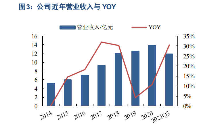 泉峰汽车研究报告：探索南京汽车配件市场的发展潜力