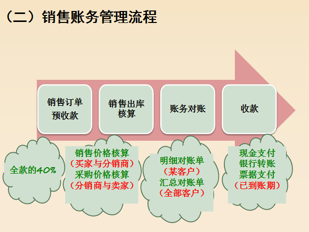 6.18到了，王会计电商会计3年月薪1w+离职了，谈谈电商会计经验