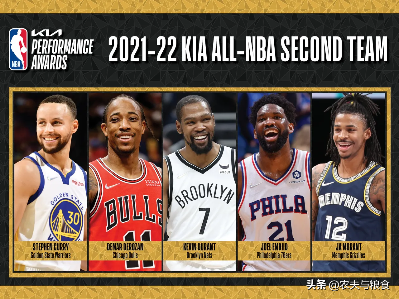 nba一二三阵有哪些人(NBA官方公布：2021-2022赛季最佳一二三阵容名单)