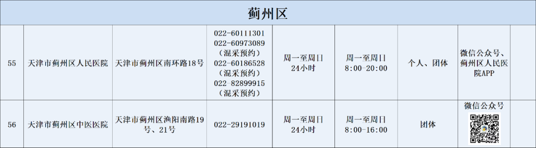 天津燃气客服电话96655（天津燃气24小时维修电话）-第52张图片-科灵网