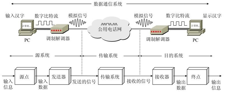 一问一答：带你轻松读懂物理层与数据通信系统